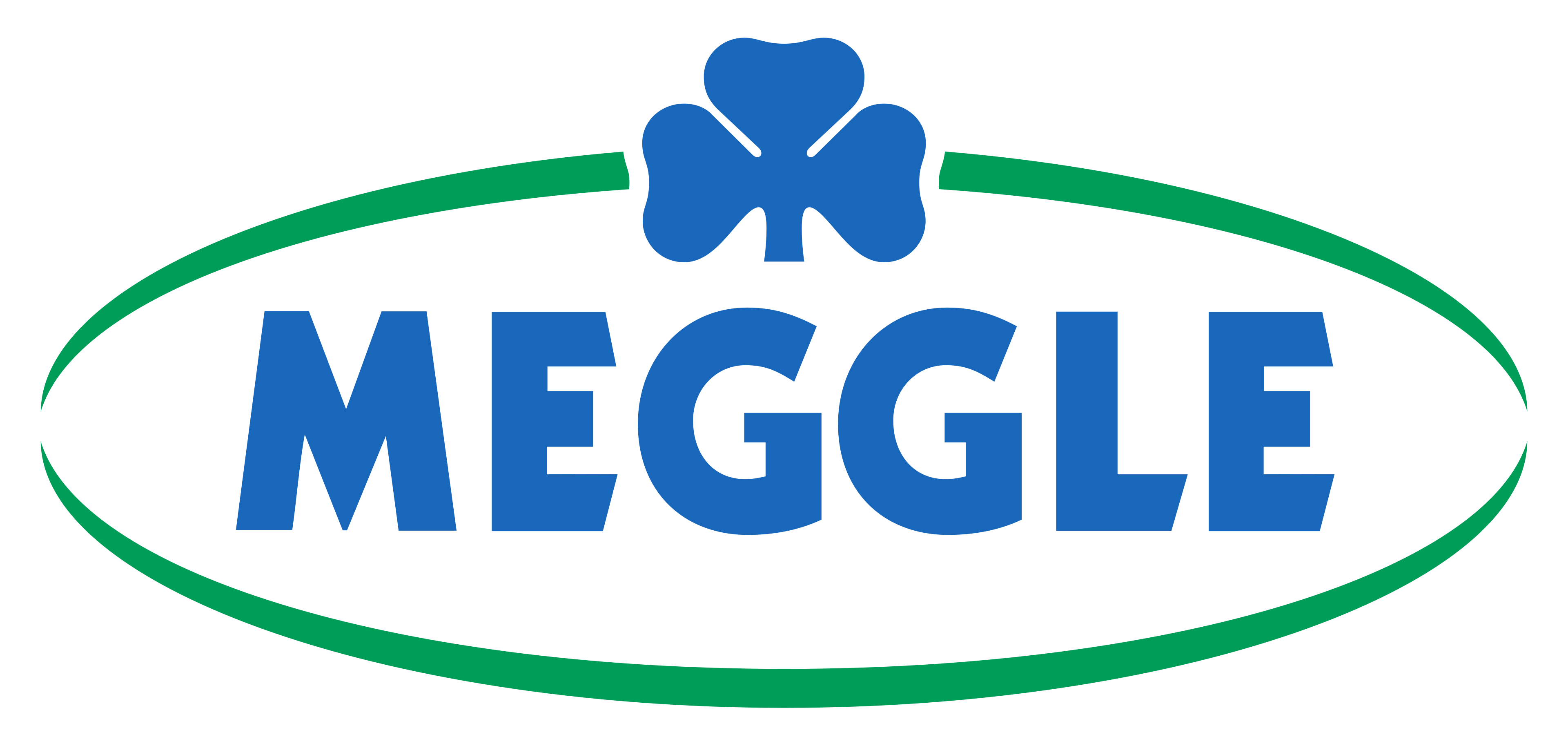 Meggle